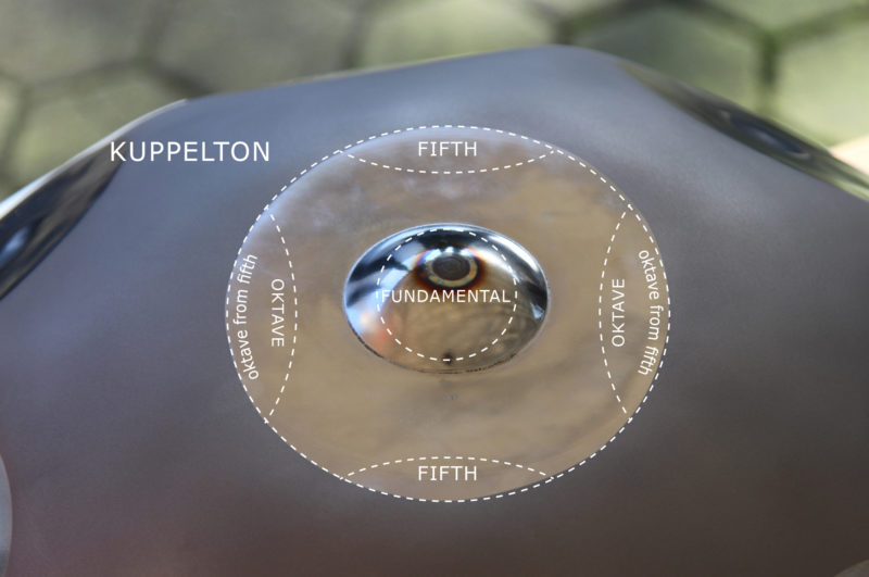 Handpan Bluepoint, Steelharp made in Germany, Edelstahl,  8 Töne Stimmung D-a'